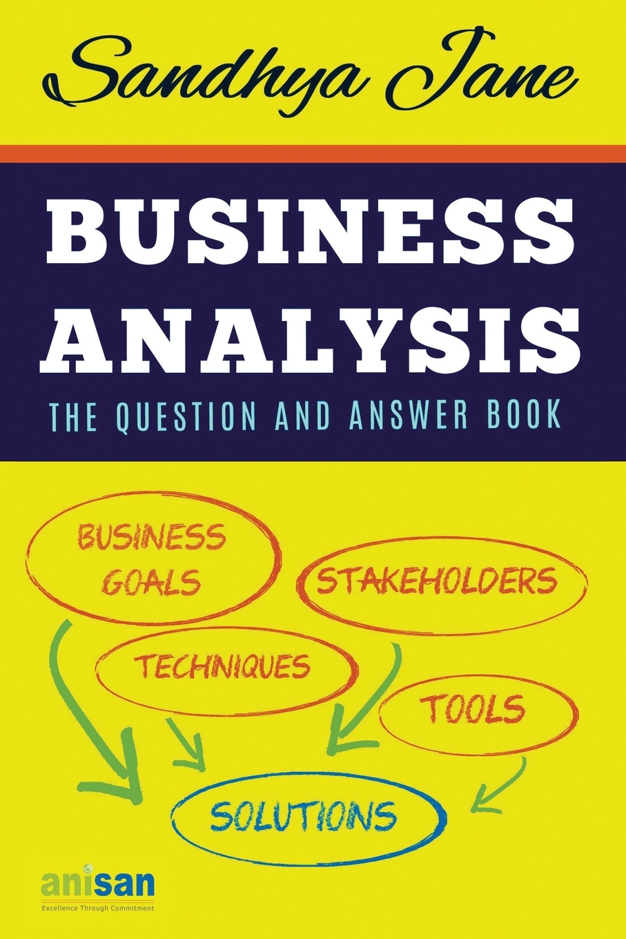 

Business Analysis