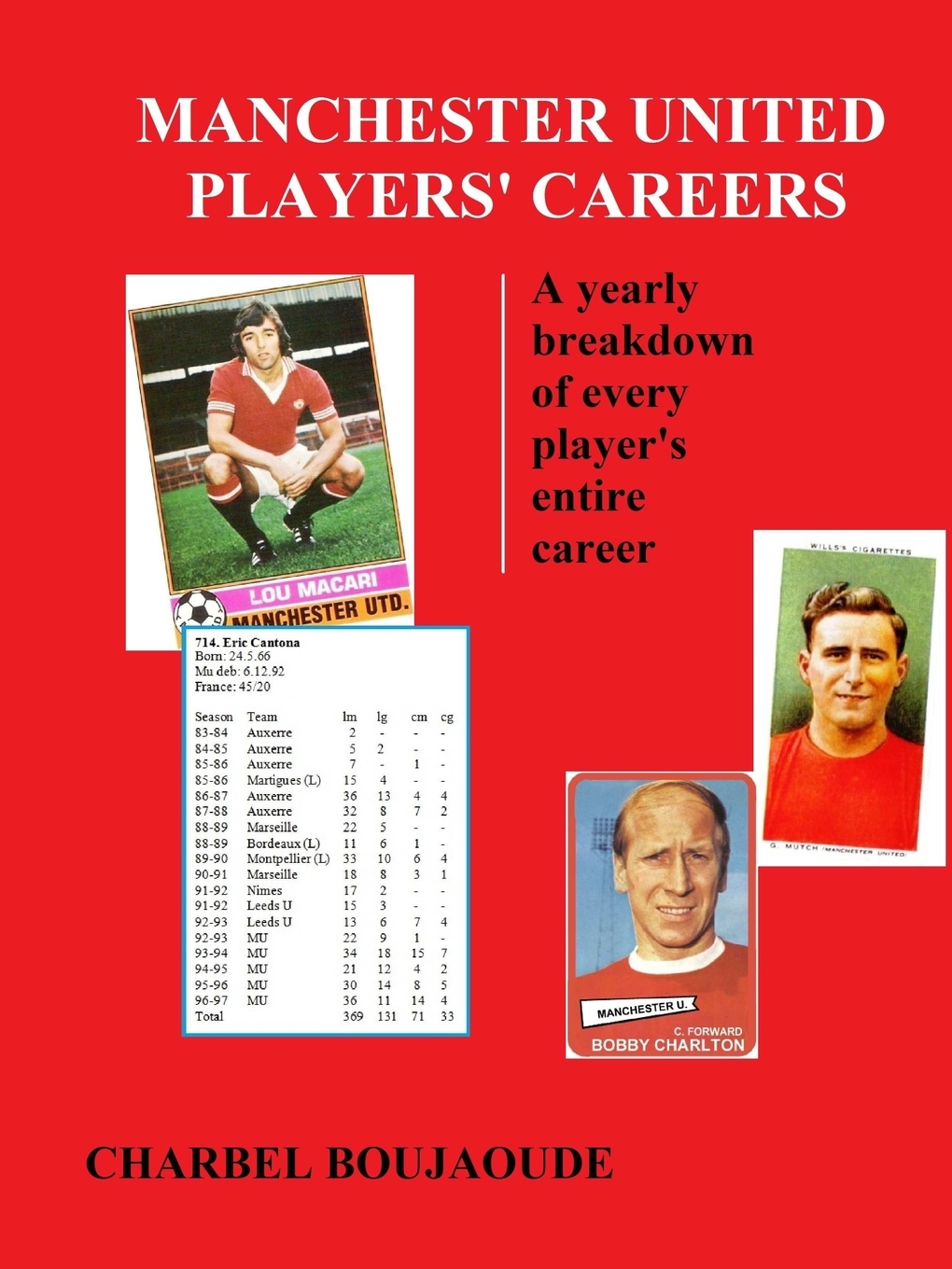 

Manchester United Players' Careers