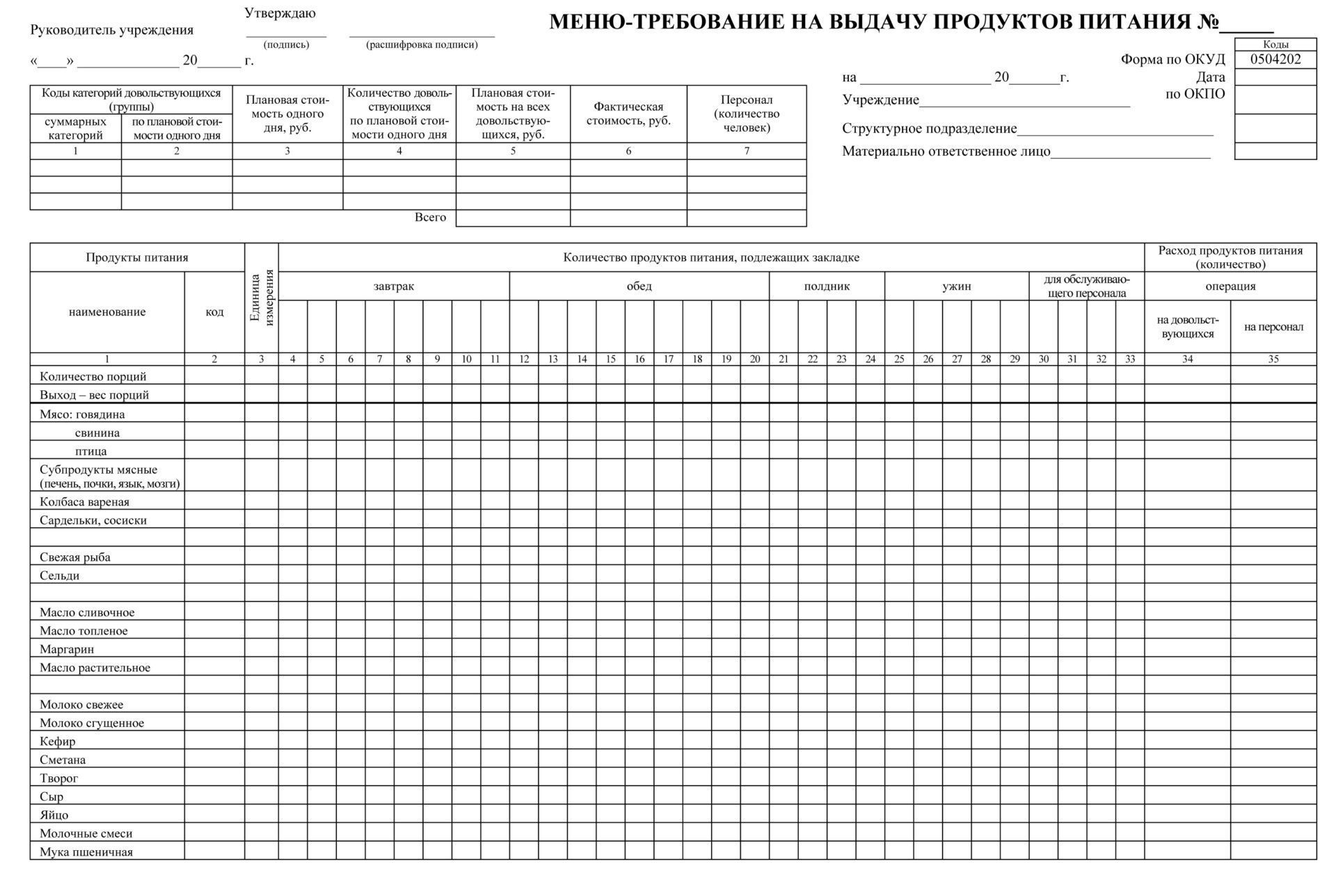 Диагностическая карта по хореографии в детском саду