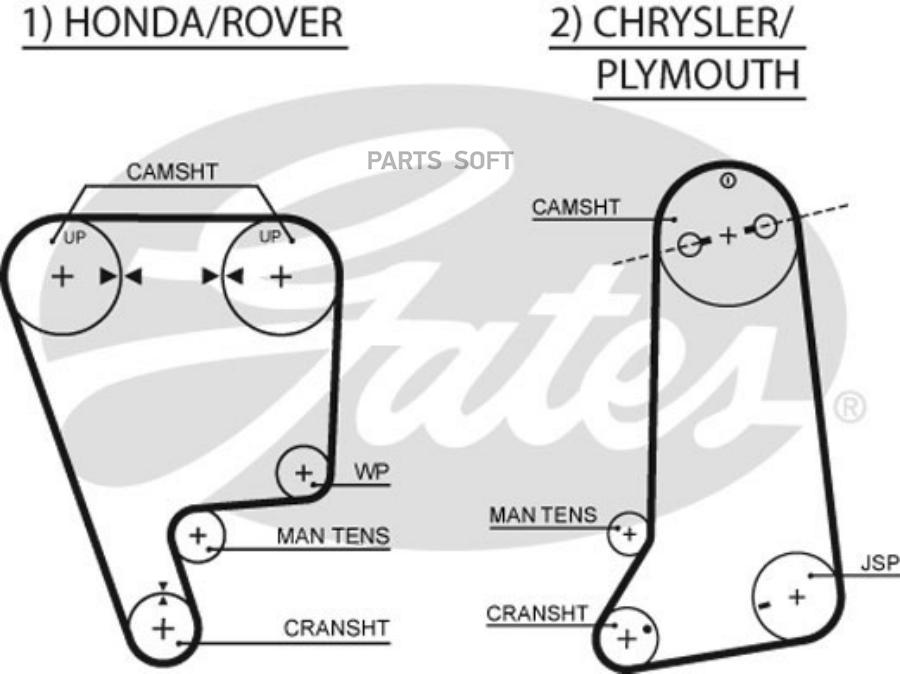 GATES Ремень ГРМ