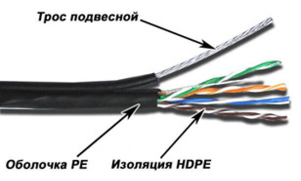 фото Кабель информационный lanmaster twt-5eutp-out-tr