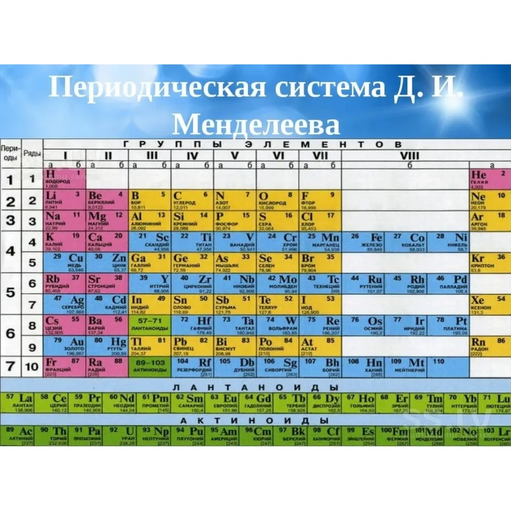 

Таблица Менделеева растворимости солей