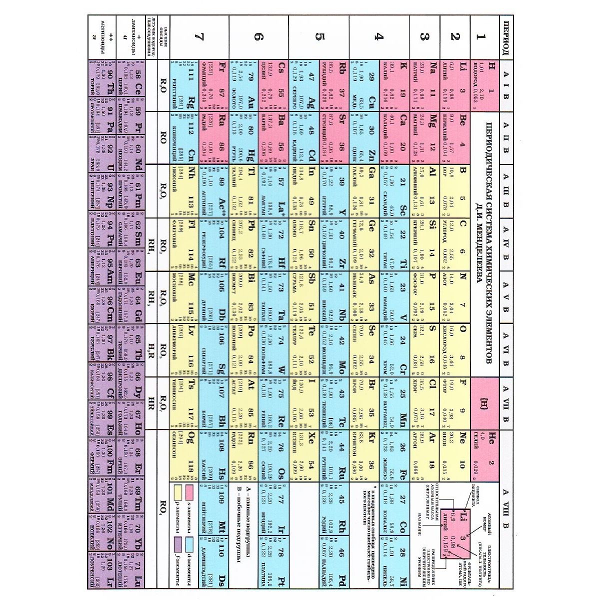 фото Листовка таблица менделеева, растворимости, а6, ламинация вако