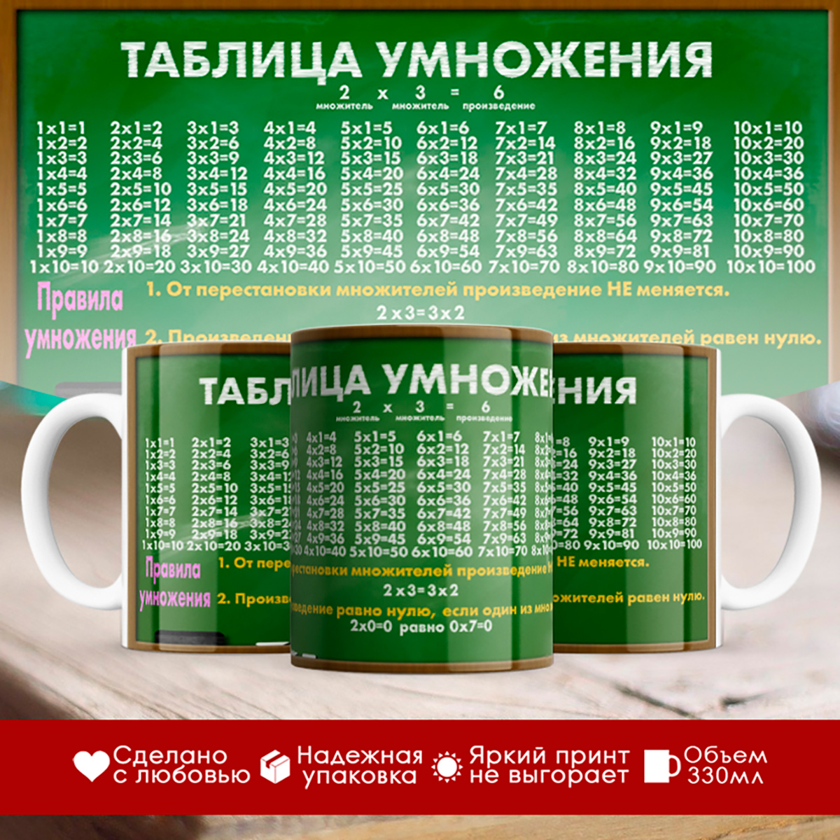 

Кружка Таблица умножения. Школьная доска