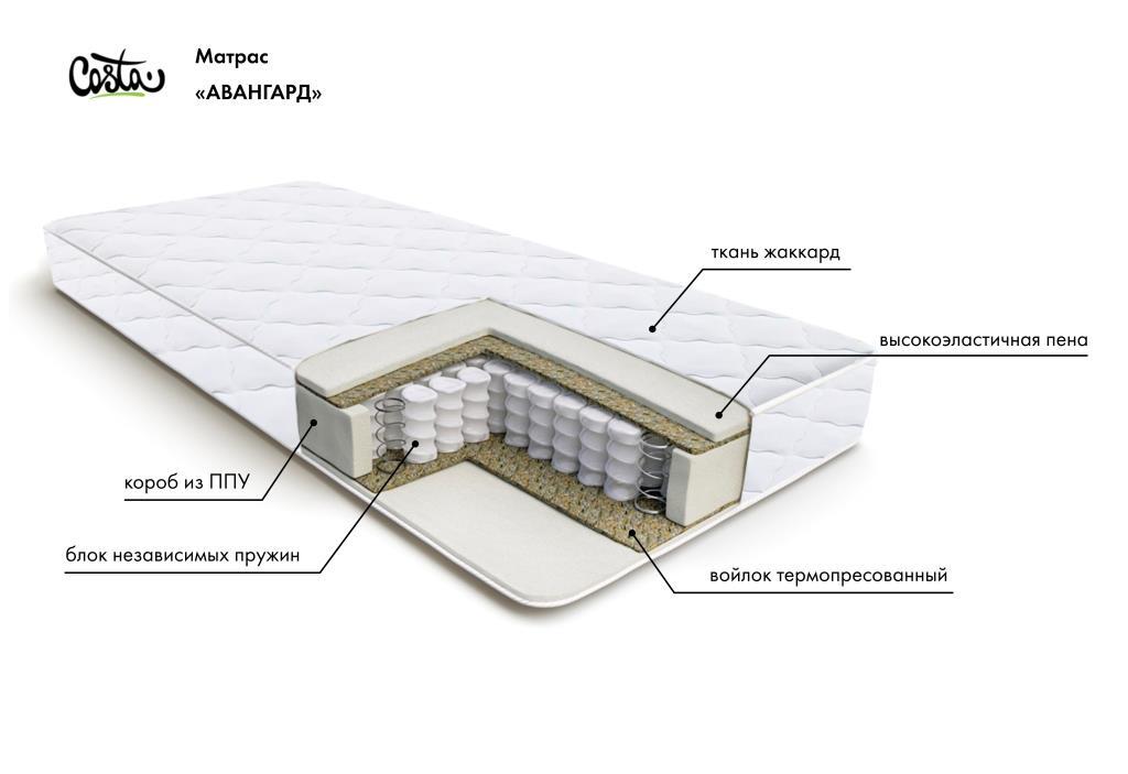 Матрас COSTA CST_Авангард CST_Авангард_100х200 12950₽