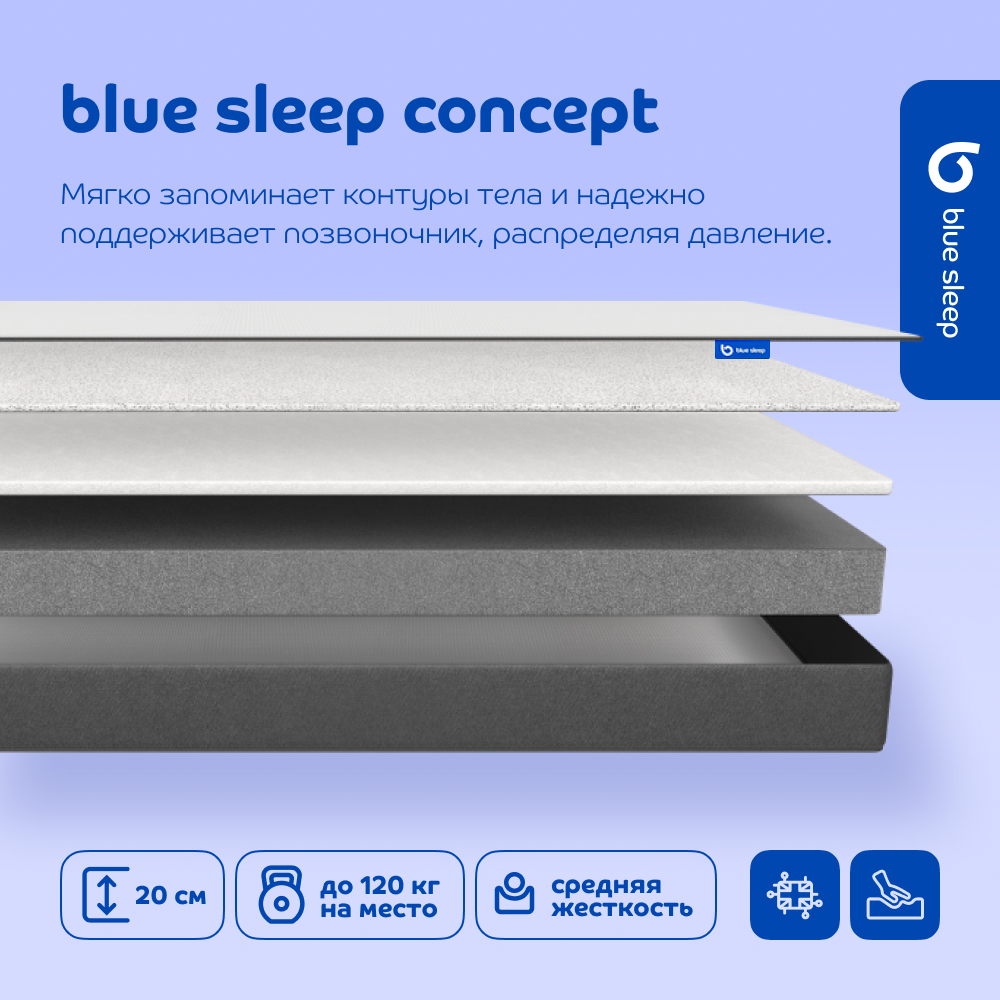 

Матрас беспружинный Blue Sleep Concept 90x190 см, Белый;черный, Concept