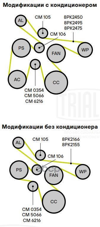 

Ролик Привод Ремня Газель Бизнес Натяж TRIALLI CM0354