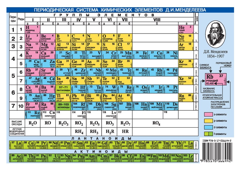 

Книга Периодическая система химических элементов Д.И.Менделеева. Растворимость кислот,