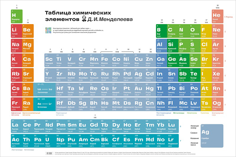 Плакат Таблица Менделеева 2.0