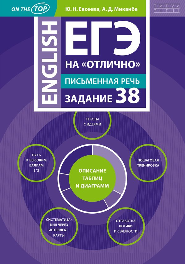 

ЕГЭ 2024 на отлично. Письменная речь. Задание 38. Описание таблиц и диаграмм