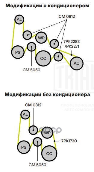 

Ролик Навесного Оборудования Trialli cm0812