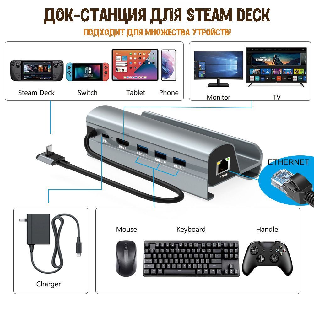 Зарядная станция NoBrand 6 в 1 для Steam Deck, Nintendo Switch, Rog Ally