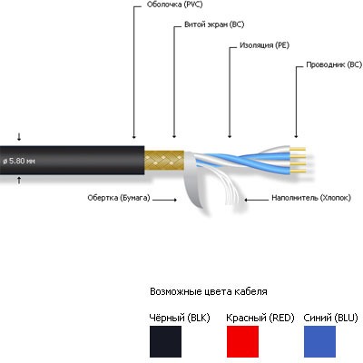 фото Кабель микрофонный в нарезку mrcable vulcan q24 blk