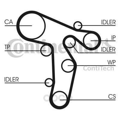 фото Ремень приводной contitech ct1134wp2