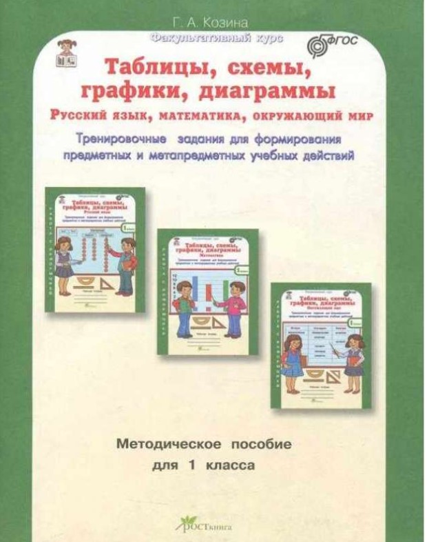 

Методическое пособие Таблицы, схемы, графики, диаграммы 1 класс Козина ФГОС