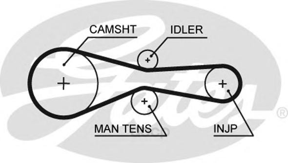 

Ремень ГРМ Gates 5613XS