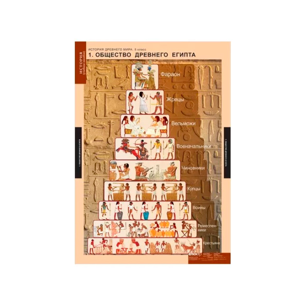 

Компл, таблиц, История, 5 кл, История Древнего Мира (5 табл) + Методика