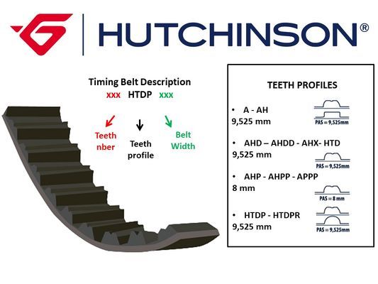 Ремень ГРМ HUTCHINSON 151 HTD 25