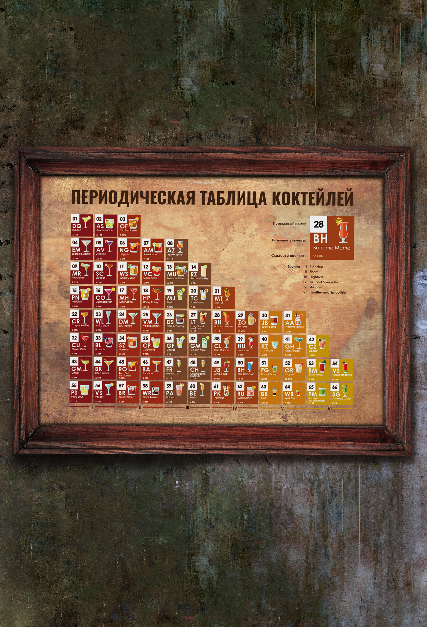 

Постер Коктейльная таблица 60х90 в рамке
