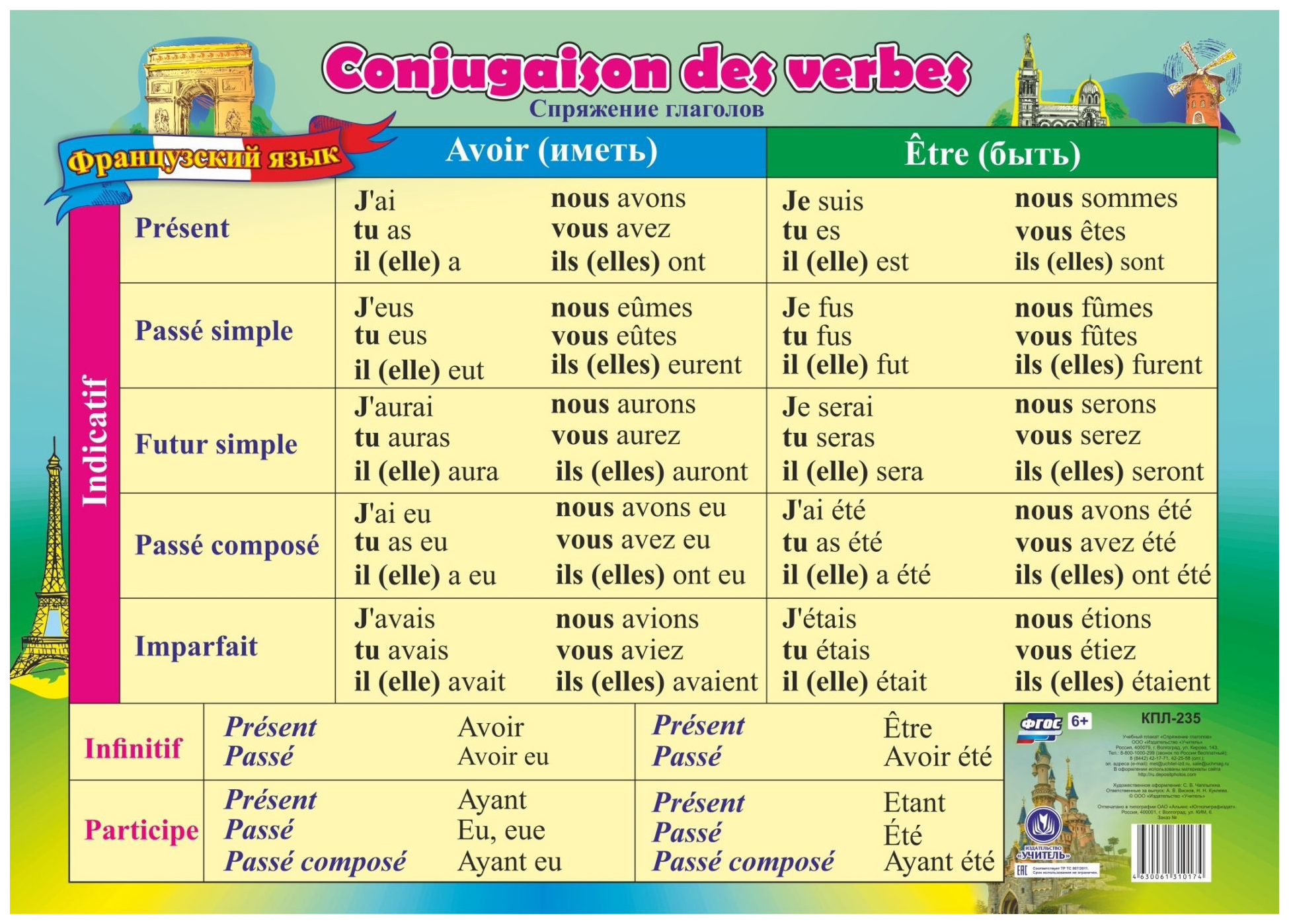 Французские глаголы в прошедшем времени. Французские глаголы. Глаголы французского языка. Неправильные глаголы французского языка. Спряжение французских глаголов.