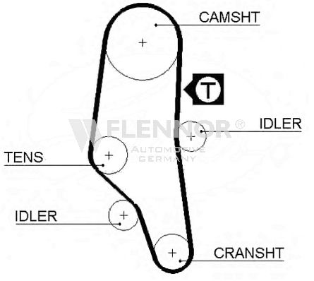 Ремень ГРМ FLENNOR 4291V