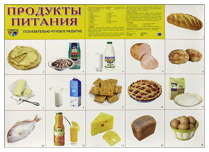 

Демонстрационный плакат продукты питания 26897