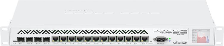 фото Коммутатор mikrotik ccr1036-12g-4s-em r2