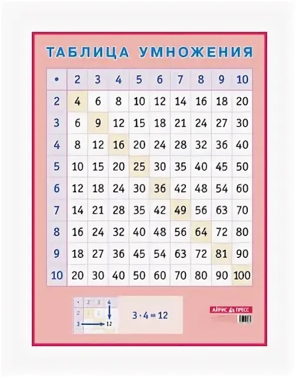 

Нп. таблица Умножения. для начальной Школы А2.