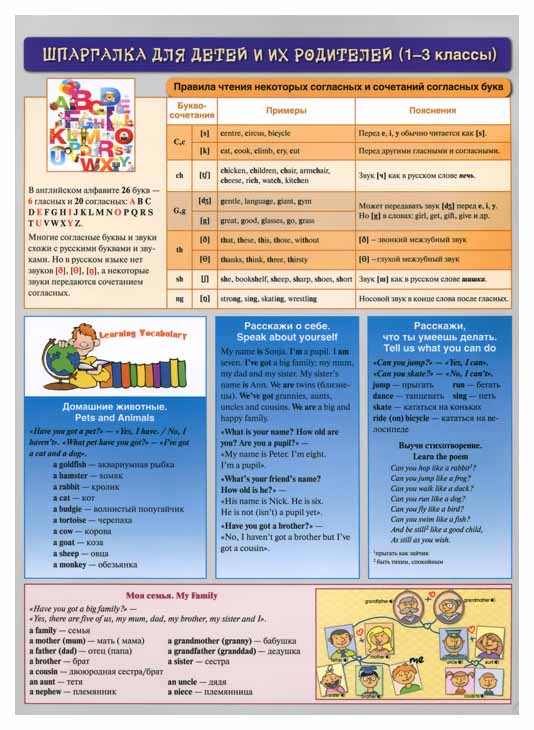 фото Шпаргалка для детей и их родителей 1-3 классы попурри