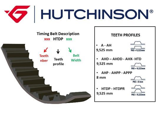 

Ремень Hutchinson 153 AH 30