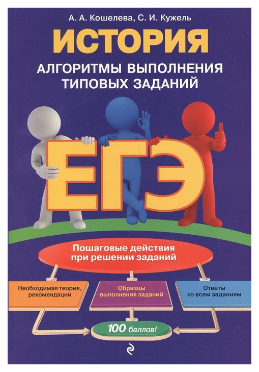 

Егэ. История: Алгоритмы Выполнения типовых Заданий