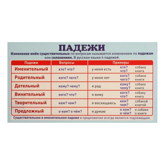 

Карточка-шпаргалка Падежи 11 х 20 см