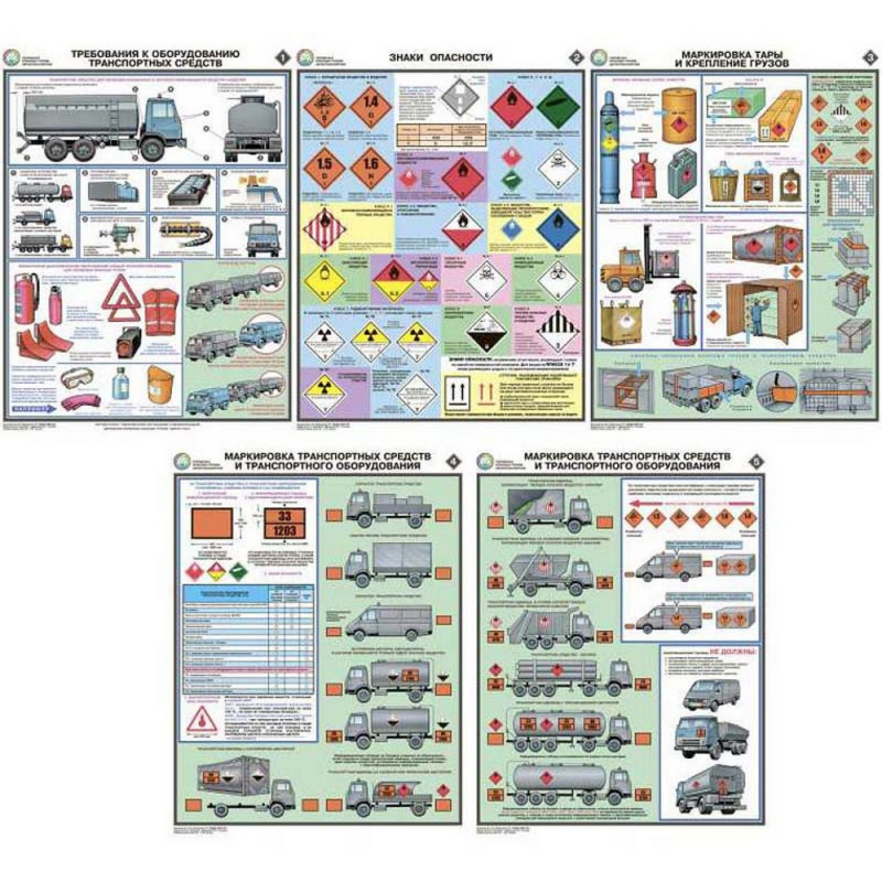 фото Плакат информационный перевозка опасных грузов, комплект из 5-ти листов гасзнак