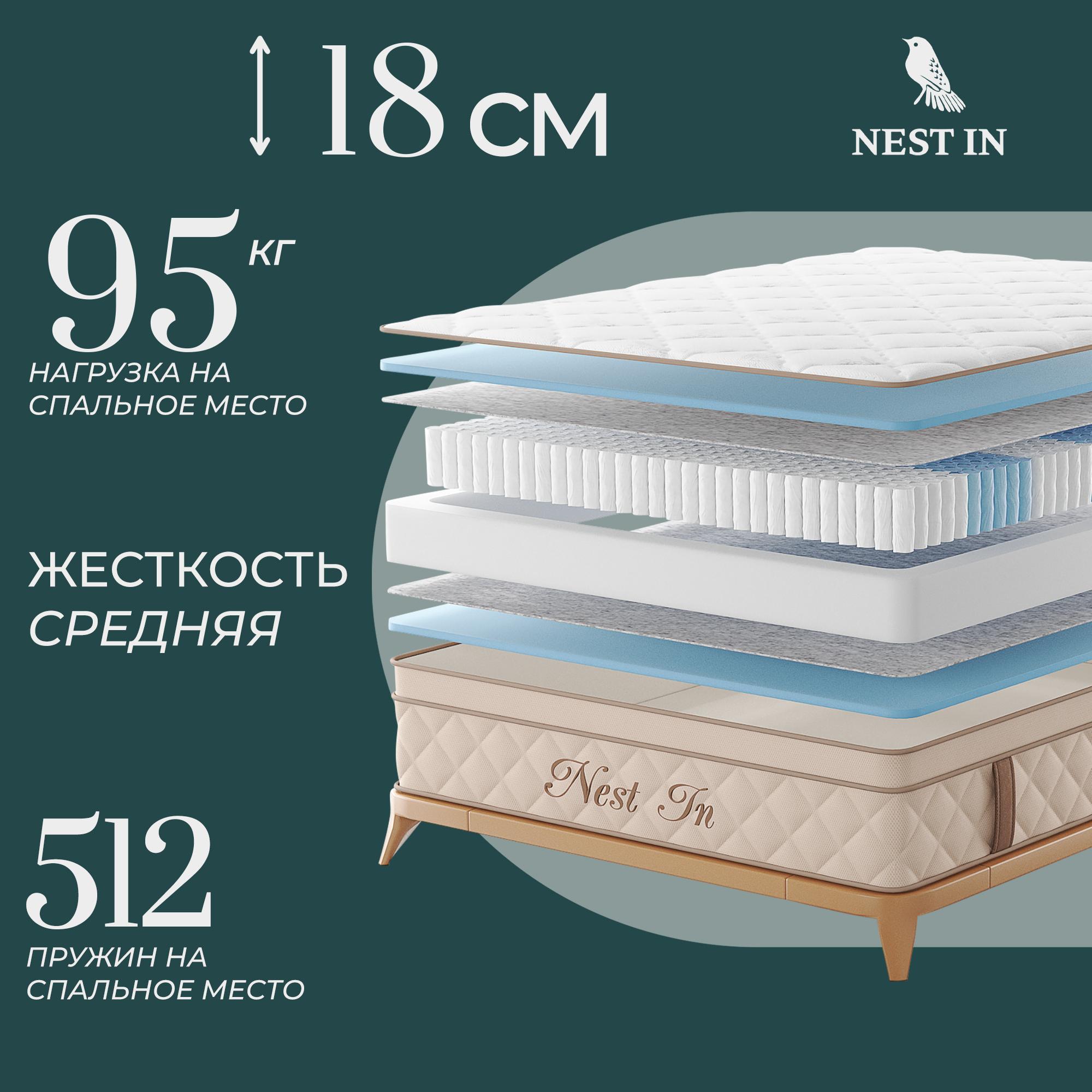 

Матрас с независимыми пружинами Nest In Libis 80х160, Бежевый, Libis