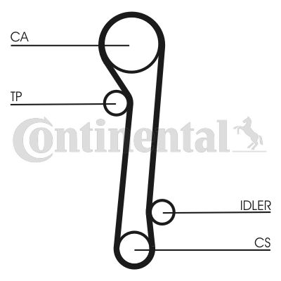 фото Комплект ремня грм continental ctam ct781k1