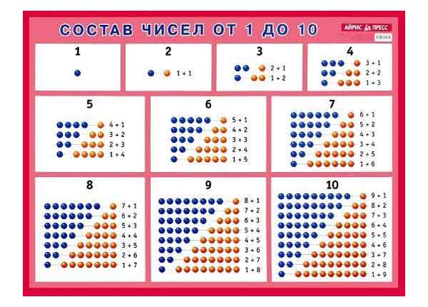 

От 1 до 10