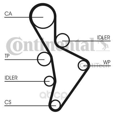 фото Ремень приводной contitech ct1088wp3