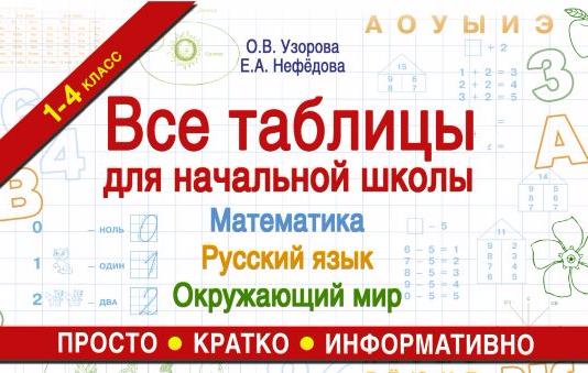 

Все таблицы для начальной Школы, Русский Язык, Математика, Окружающий Мир