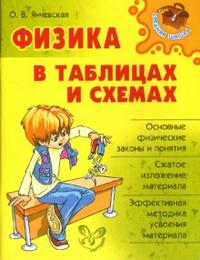 

Янчевская.Физика В таблицах и Схемах.