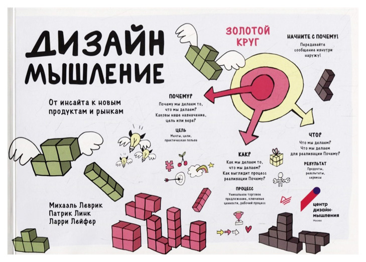 фото Книга книга питер спб it для бизнеса дизайн-мышление. от инсайта к новым продуктам и ры...