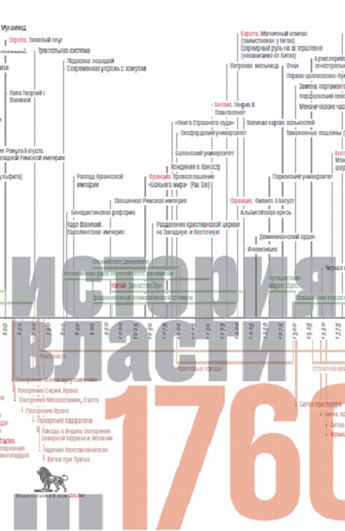 фото Книга источники социальной власт и в 4-х томах. том 1. история власти от истоков до 176... дело