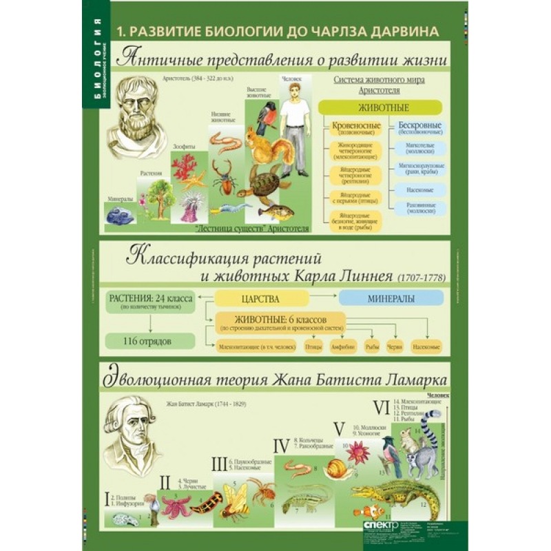 

Компл. таблиц. Биология. 10-11 классы. Цитология. Генетика. Селекция