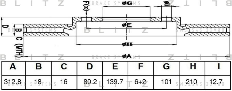 Blitz Bs0474