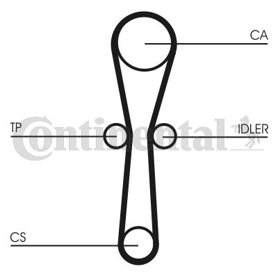 

Комплект ремня ГРМ CONTINENTAL CTAM CT1041K1