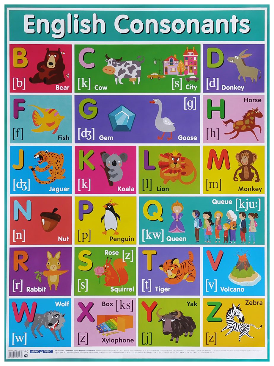 Звучит англ. Согласные звуки в английском. Согласные английские буквы. Фонетика английского языка для детей. Звуки английского алфавита для детей.