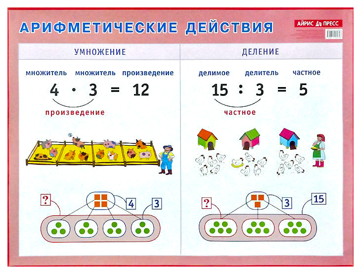 

Айрис-Пресс Арифметические Действия, Умножение и Деление, наглядное пособие для начальной