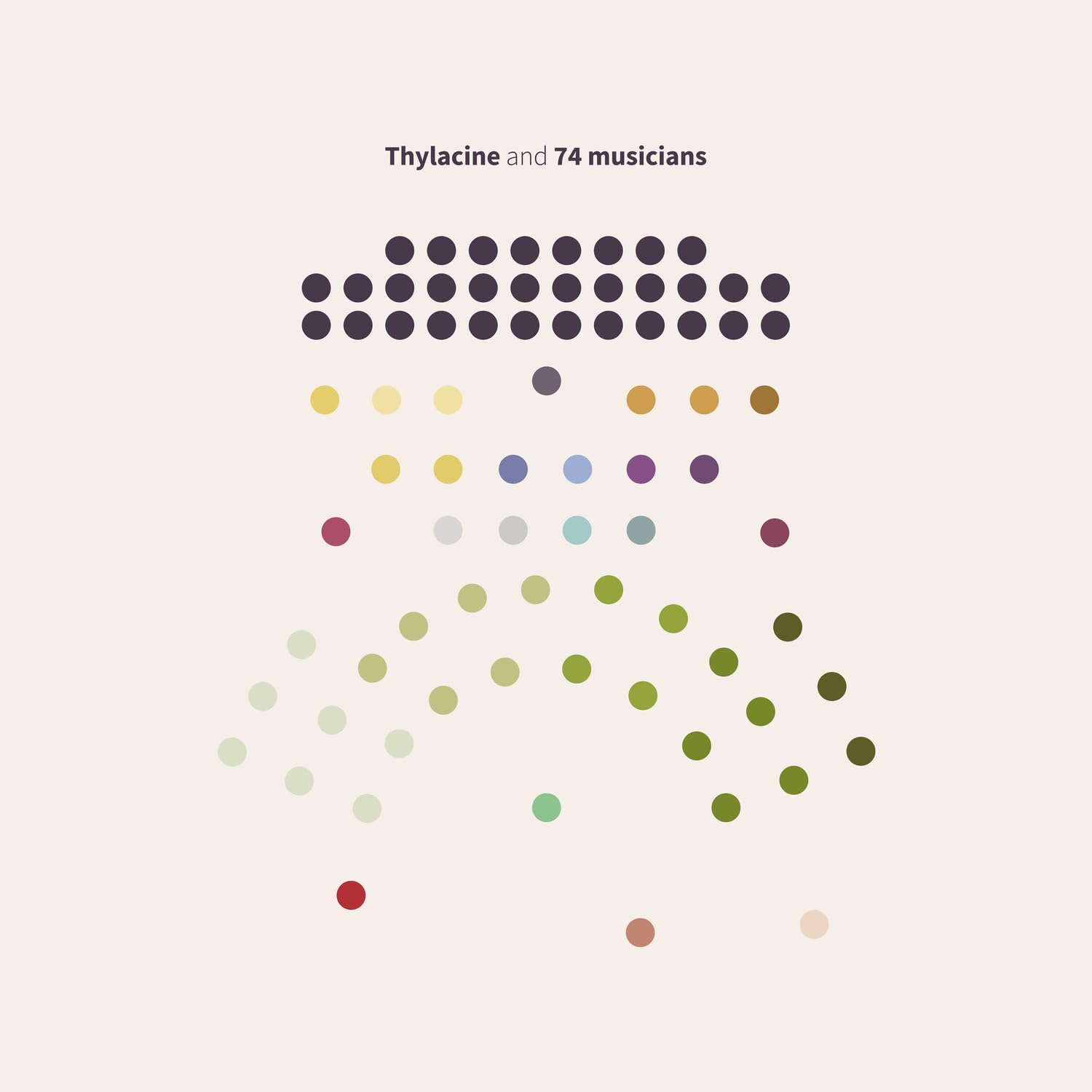 

Thylacine Thylacine & 74 Musicians (2LP)