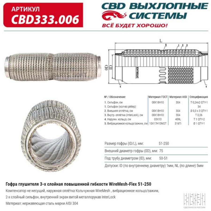 

Гофра WireMesh-Flex 51250. CBD333.006