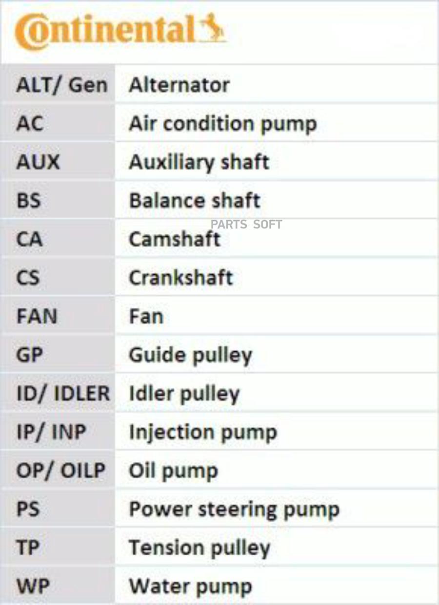 Ремень Грм DodgeChryslerJeep Mot24L 95- Z146 Contitech Ct1144 Continental Ct1144 7700₽