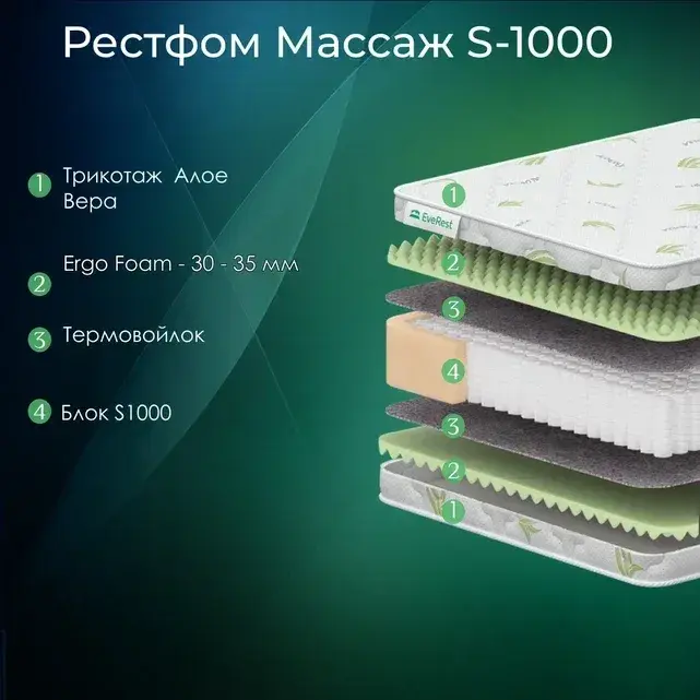 

Матрас Everest Софт Рестфом Массаж S1000 пружинный 180 х 200 см, Белый, Софт Рестфом Массаж S1000